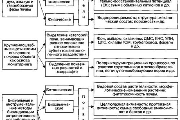 Кракен сайт даркнет зеркало